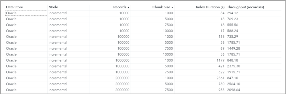 16_AL_SAS_VI_index_chunking_8p5.png